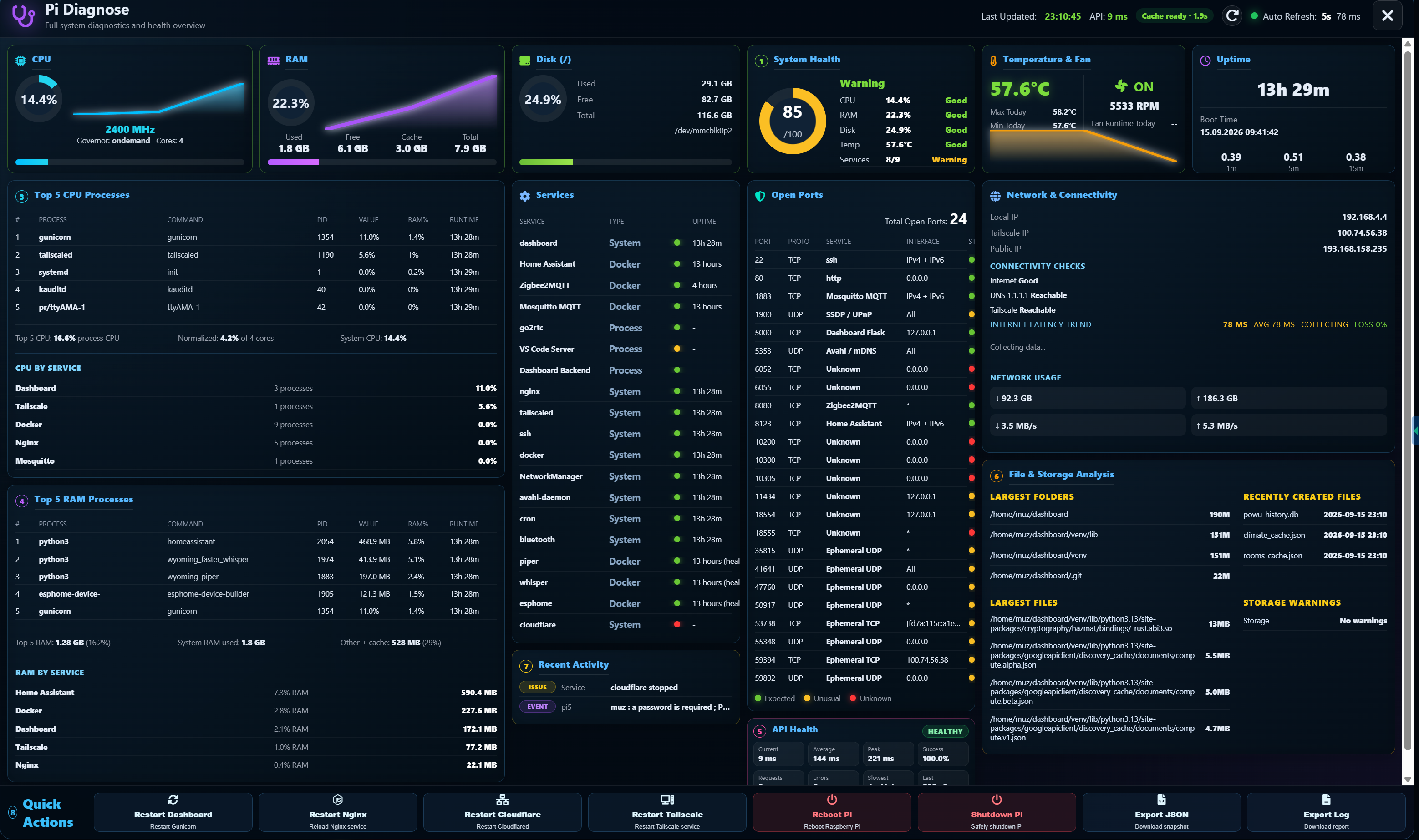 Raspberry Pi diagnostics and system health dashboard